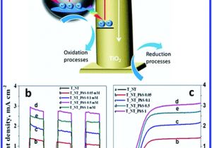 Aem 35 8460 Wiring Diagram Recent Advances In Metal Sulfides From Controlled Fabrication to Aem 35 8460 Wiring Diagram Recent Advances In Metal Sulfides From Controlled Fabrication to