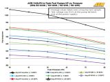 Aem Air Fuel Gauge Wiring Diagram 340lph E85 Compatible High Flow In Tank Fuel Pumps Offset Inlet Aem