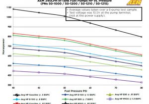 Aem Air Fuel Gauge Wiring Diagram 340lph E85 Compatible High Flow In Tank Fuel Pumps Offset Inlet Aem Aem Air Fuel Gauge Wiring Diagram 340lph E85 Compatible High Flow In Tank Fuel Pumps Offset Inlet Aem