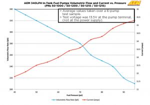 Aem Air Fuel Gauge Wiring Diagram Aem 50 1200 340lph E85 Compatible High Flow In Tank Fuel Pump Aem Air Fuel Gauge Wiring Diagram Aem 50 1200 340lph E85 Compatible High Flow In Tank Fuel Pump