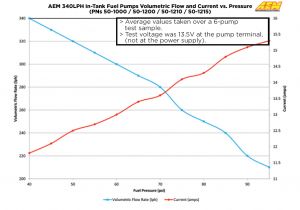 Aem Air Fuel Gauge Wiring Diagram Aem 50 1200 340lph E85 Compatible High Flow In Tank Fuel Pump