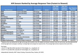 Aem Air Fuel Ratio Gauge Wiring Diagram Aem Uego Gauge 30 0300 X Series Aem Air Fuel Ratio Gauge Wiring Diagram Aem Uego Gauge 30 0300 X Series