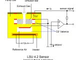 Aem Wideband O2 Sensor Wiring Diagram Bosch Lsu 4 9 is Superior to Lsu 4 2 Sensors News Ecotrons