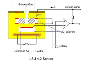 Aem Wideband O2 Sensor Wiring Diagram Bosch Lsu 4 9 is Superior to Lsu 4 2 Sensors News Ecotrons
