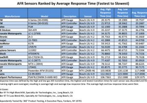 Aem Wideband O2 Sensor Wiring Diagram X Series Wideband Uego Afr Sensor Controller Gauge Aem Aem Wideband O2 Sensor Wiring Diagram X Series Wideband Uego Afr Sensor Controller Gauge Aem