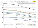 Aeromotive Fuel Pump Wiring Diagram 255l Fuel Pump and Installation Kit Wrx Sti 94 07