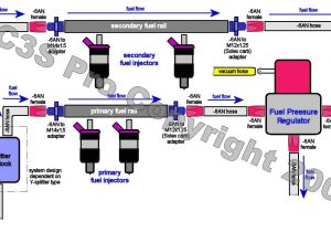 Aeromotive Fuel Pump Wiring Diagram Fc3s Pro V2 0 Mods Fuel System