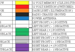 Aftermarket Car Stereo Wiring Color Code Diagrams Car Audio Radio Wiring Abbreviations Wiring Diagram Mega