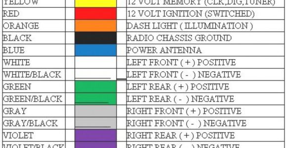 Aftermarket Car Stereo Wiring Color Code Diagrams Car Audio Radio Wiring Abbreviations Wiring Diagram Mega