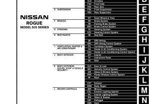 Aftermarket Cruise Control Wiring Diagram 2011 Nissan Rogue Service Repair Manual