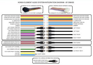 Aftermarket Radio Wiring Diagram Alpine Car Stereo Wiring Diagram 7400 Wiring Diagram Article Aftermarket Radio Wiring Diagram Alpine Car Stereo Wiring Diagram 7400 Wiring Diagram Article