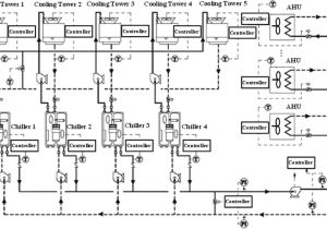 Ahu Control Panel Wiring Diagram A Dual Benchmark Based Energy Analysis Method to Evaluate Control