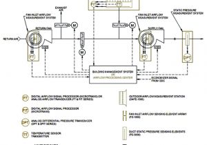 Ahu Control Panel Wiring Diagram Energy Efficient Control Strategies that Improve Iaq Ahu Control Panel Wiring Diagram Energy Efficient Control Strategies that Improve Iaq