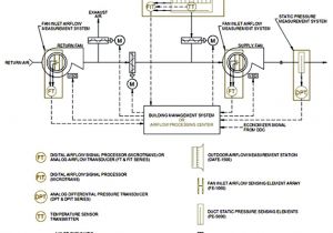 Ahu Control Panel Wiring Diagram Energy Efficient Control Strategies that Improve Iaq