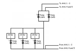 Ahu Panel Wiring Diagram Chiller Connection Diagram Wiring Diagram Structure