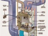 Ahu Panel Wiring Diagram Gas Furnace Electrical Wiring Wiring Diagram Show