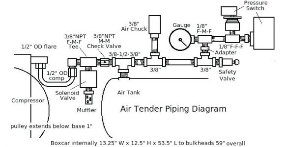 Air Compressor Wiring Diagram 230v 1 Phase Wiring Diagram Wiring Diagram Inside