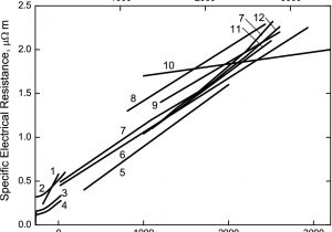 Air Products Sl 2000 P Wiring Diagram Hafnium Monocarbide Springerlink Air Products Sl 2000 P Wiring Diagram Hafnium Monocarbide Springerlink