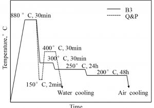 Air Products Sl 2000 P Wiring Diagram Metals Free Full Text Effect Of Carbon Content In Air Products Sl 2000 P Wiring Diagram Metals Free Full Text Effect Of Carbon Content In