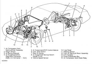 Air Ride solenoid Wiring Diagram Wiring Motor Electric Leeson Diagram C195t17fb60b Wind