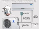 Aircon Mini Split Wiring Diagram Ramsond Model 27gw3 9500 Btu Seer 16 0 Mini Split Ductless Air Conditioner Heat Pump