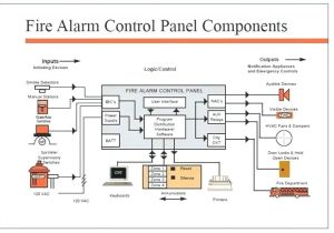 Alarm Panel Wiring Diagram Wiring Diagramfire Alarm Control Panel Wiring Diagram Expert