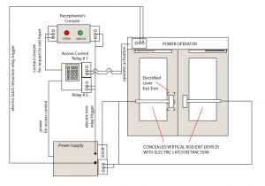 Alarm Panic button Wiring Diagram Panic Hardware Door Hardware Genius