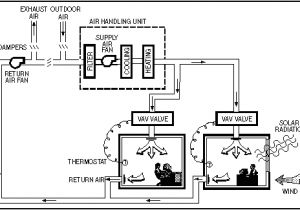Alerton Vav Sd Wiring Diagram Vav Box Wiring Diagram Wiring Diagram Database Alerton Vav Sd Wiring Diagram Vav Box Wiring Diagram Wiring Diagram Database