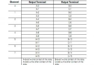 Allen Bradley 1794 Ie8 Wiring Diagram 1794 Ie8 Wiring