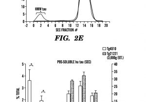 Allen Bradley 700 Hr Wiring Diagram Us20160333063a1 soluble High Molecular Weight Hmw Tau Allen Bradley 700 Hr Wiring Diagram Us20160333063a1 soluble High Molecular Weight Hmw Tau