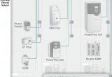 Allen Bradley E1 Plus Wiring Diagram Rockwell Automation Intellicenter Ethernet Ip solutions