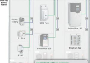 Allen Bradley E1 Plus Wiring Diagram Rockwell Automation Intellicenter Ethernet Ip solutions Allen Bradley E1 Plus Wiring Diagram Rockwell Automation Intellicenter Ethernet Ip solutions
