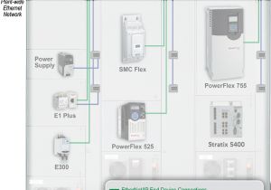 Allen Bradley E1 Plus Wiring Diagram Rockwell Automation Intellicenter Ethernet Ip solutions