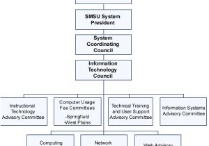 Alpine Cda 9886 Wiring Diagram Alpine F1 Status Cd Manual