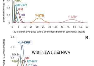 Alpine Cde 122 Wiring Diagram Human Genetic Differentiation Across the Strait Of Gibraltar Bmc