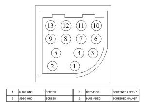 Alpine iPod Cable Wiring Diagram A Comprehensive Overview Of Mini Din Plugs Of Alpine Headunits