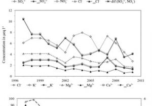 Alpine Iva W200 Wiring Diagram Pdf B E S K Y D Y A A Slo 2 Roa Na K 4