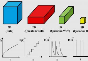 Alternator Wire Diagram Wiring An Alternator Diagram Wiring Diagrams