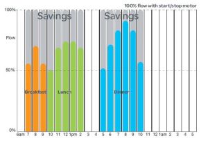 Altivar 12 Wiring Diagram Altivar 12 Helps Win More Business by Saving Energy 999