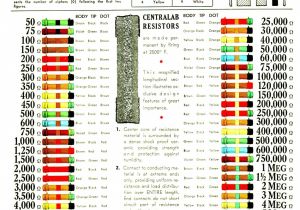 American Auto Wire Diagrams Automotive Wire Color Chart Zobi Karikaturize Com