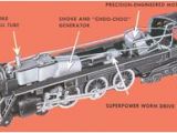American Flyer Steam Engine Wiring Diagram 91 Best American Flyer Trains Images In 2019 Electric Train Model