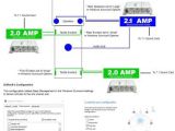 Amp Wiring Diagrams Wire Gauge Based On Amps Most Wire Chart Person Diagram Best Wire