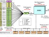 Ams 2000 Wiring Diagram Figure 5 From Alpha Magnetic Spectrometer Ams Electronics On the