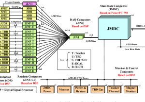 Ams 2000 Wiring Diagram Figure 5 From Alpha Magnetic Spectrometer Ams Electronics On the