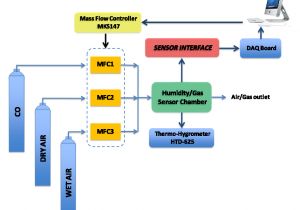 Andco Actuators Wiring Diagram Figure 12 From A New 0 35 I M Cmos Electronic Interface for Wide Andco Actuators Wiring Diagram Figure 12 From A New 0 35 I M Cmos Electronic Interface for Wide