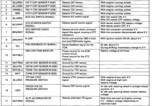 Apexi Vafc Wiring Diagram Wiring Diagram Civic Obd2 Ckf Wiring Diagram Show Apexi Vafc Wiring Diagram Wiring Diagram Civic Obd2 Ckf Wiring Diagram Show