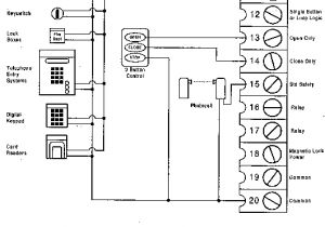 Apollo 1500 Gate Opener Wiring Diagram Florida Apollo Door King Elite Powermaster Gate Operators Apollo 1500 Gate Opener Wiring Diagram Florida Apollo Door King Elite Powermaster Gate Operators