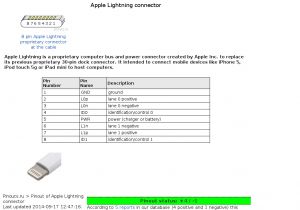 Apple 30 Pin Wiring Diagram iPod Sync 3 Wiring Diagram Wiring Diagram