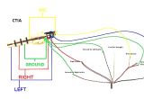 Apple Earbud Wiring Diagram Apple Earbuds Wiring Diagram Electrical Wiring Diagram