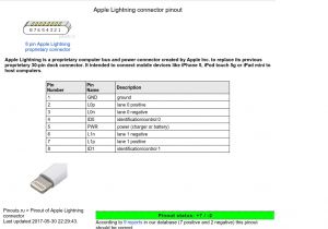 Apple Usb Cable Wiring Diagram Pin iPhone Cable Wiring Diagram Wiring Diagrams Bright Apple Usb Cable Wiring Diagram Pin iPhone Cable Wiring Diagram Wiring Diagrams Bright